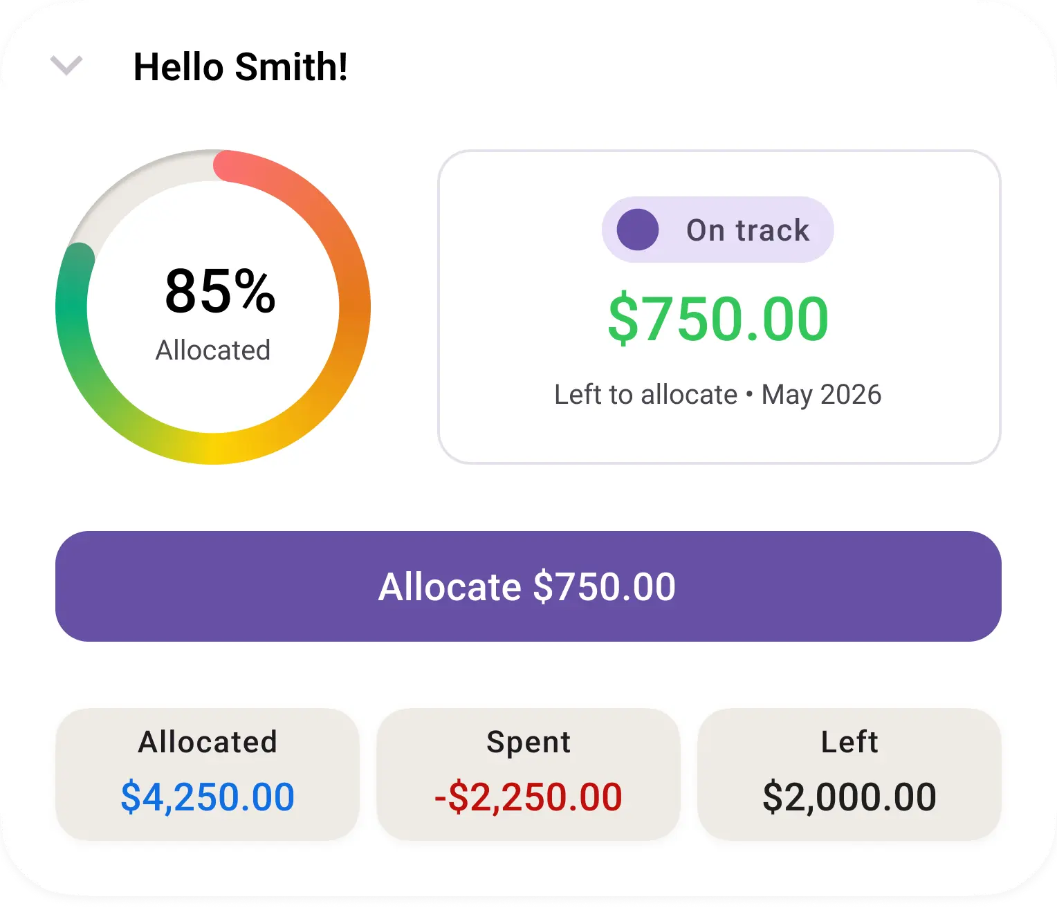 A summary of Key figures data from the Best Budget personal finance application.