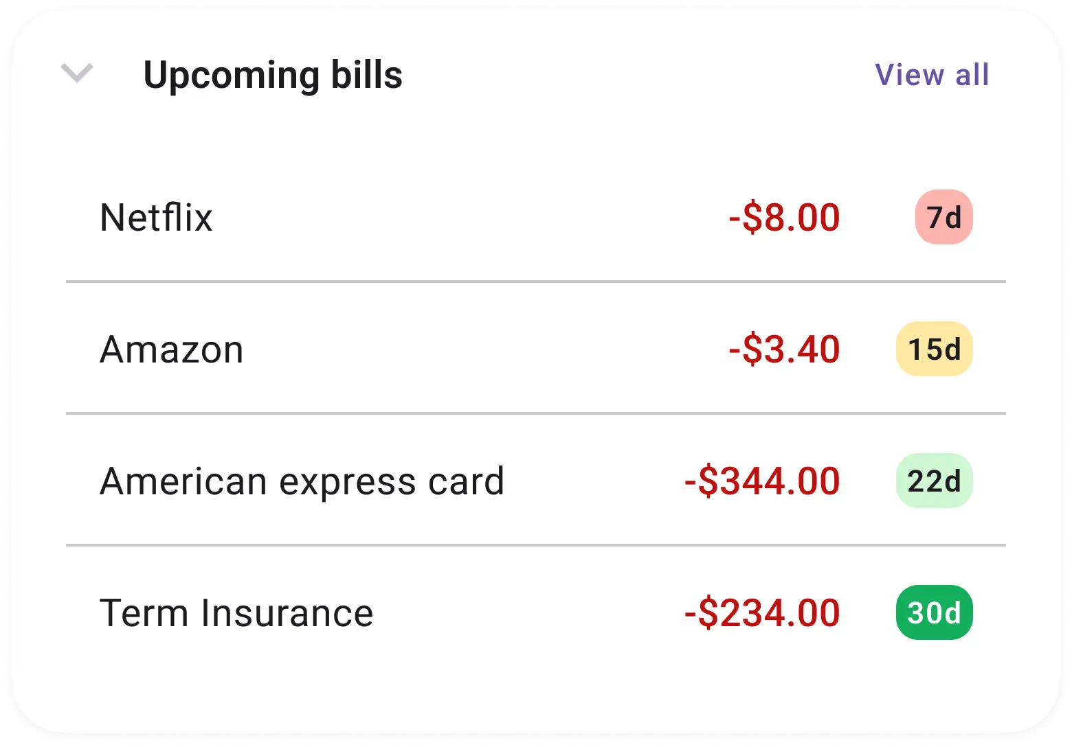 A screenshot from Best Budget personal finance application displaying a list of upcoming or scheduled  transactions.